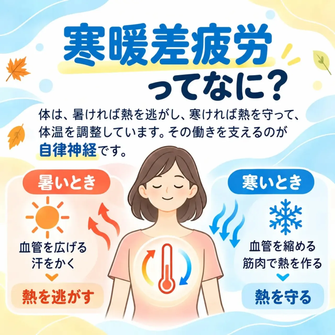 そのだるさ、寒暖差疲労かもしれません🍂