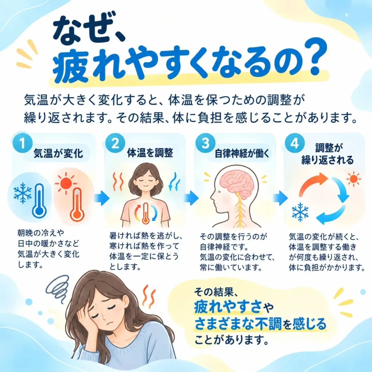 そのだるさ、寒暖差疲労かもしれません🍂